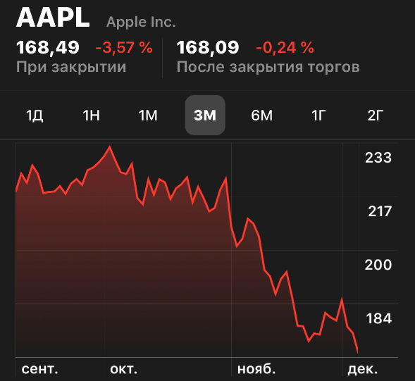 Apple Stock Price