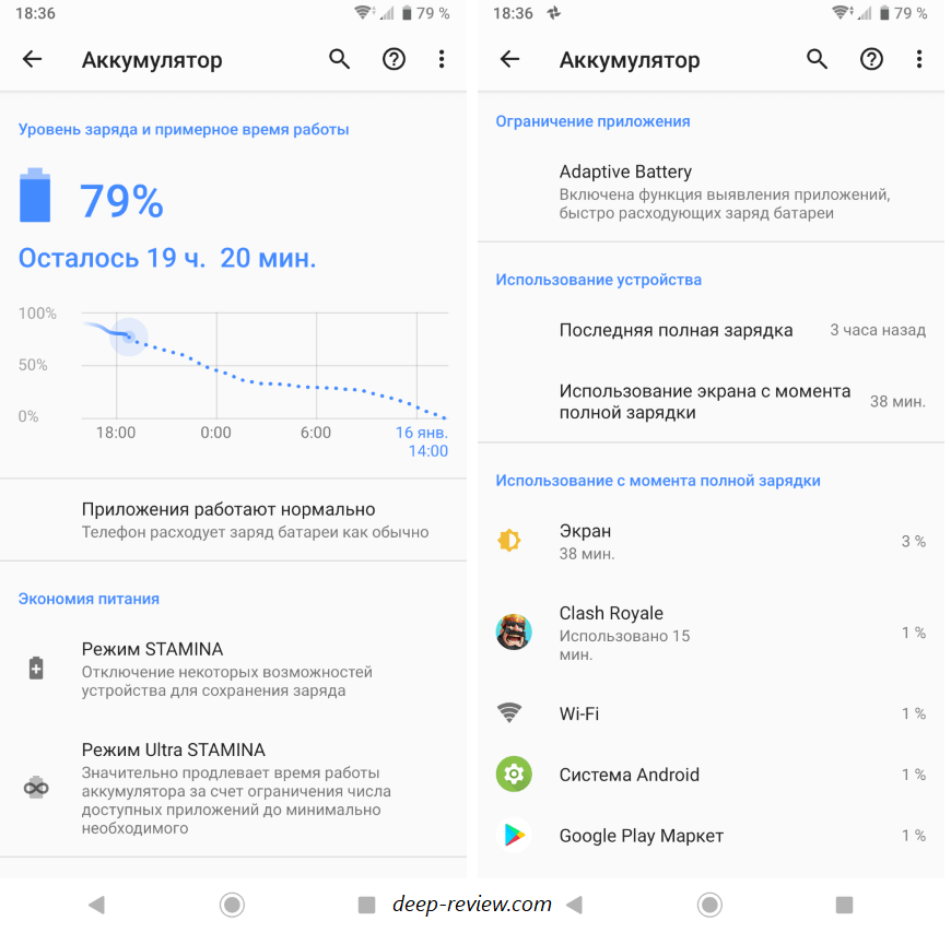 Отчет о батарее Android 9