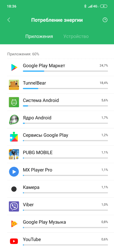 Какие приложения потребляют энергию на Redmi Note 7
