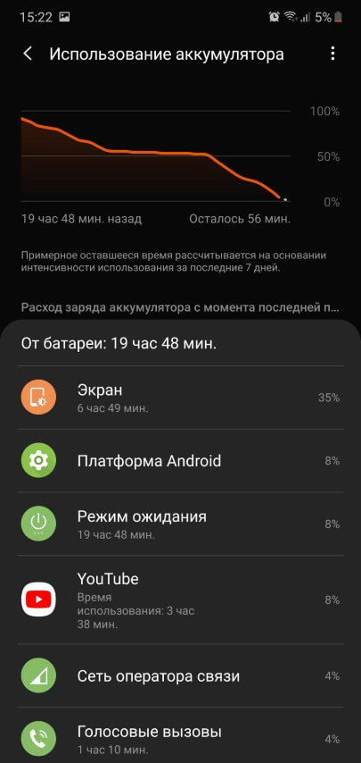 время работы Galaxy Note10+ от заряда