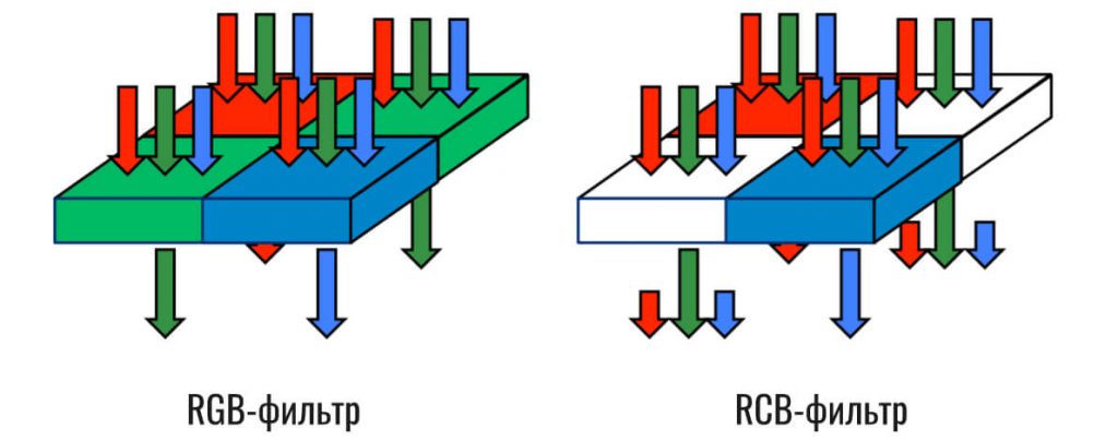 RCB-фильтр для матрицы камеры