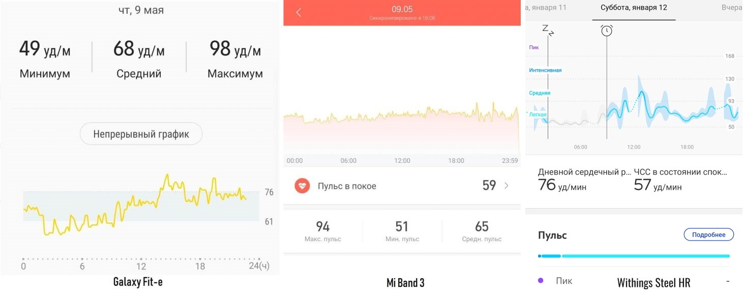 Как прокачать пульсометр Xiaomi Mi Band. Отличный лайфхак для спортсменов - точн