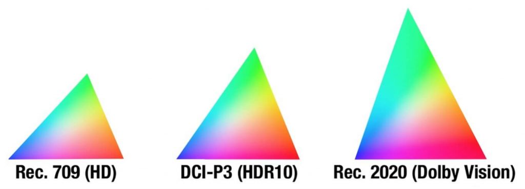 HDR10 против Dolby Vision