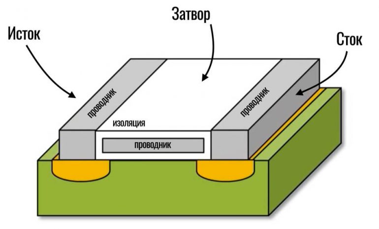 Техпроцесс в смартфоне что это