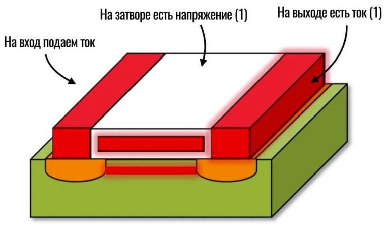 Техпроцесс в смартфоне что это