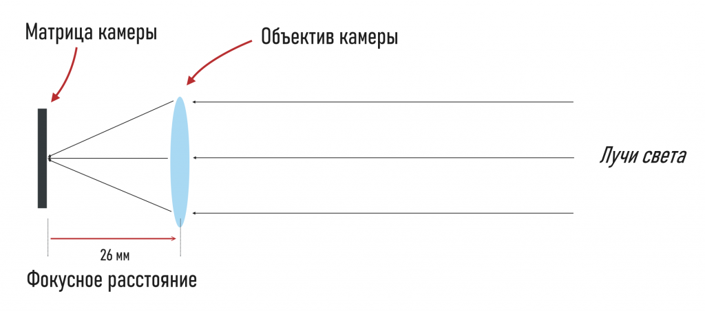 смартфон с камерой 26 мм (фокусное расстояние)