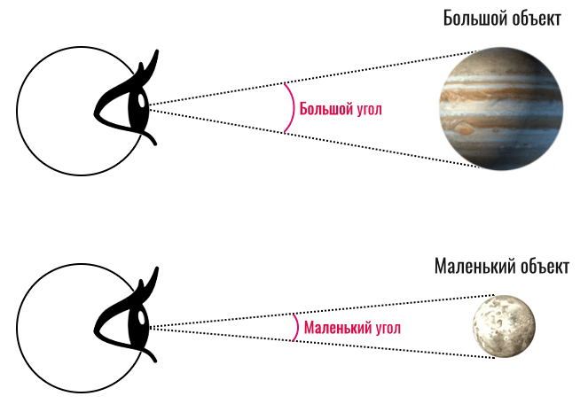 На что влияет плотность пикселей. Смотреть фото На что влияет плотность пикселей. Смотреть картинку На что влияет плотность пикселей. Картинка про На что влияет плотность пикселей. Фото На что влияет плотность пикселей