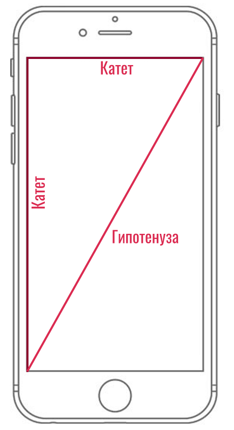 На что влияет плотность пикселей. Смотреть фото На что влияет плотность пикселей. Смотреть картинку На что влияет плотность пикселей. Картинка про На что влияет плотность пикселей. Фото На что влияет плотность пикселей