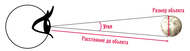 треугольник, образованный лучами света 