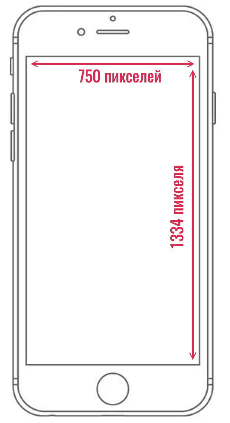 разрешение экрана iPhone