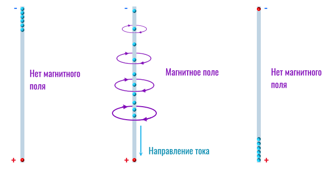 магнитное поле, вызванное переменным электрическим полем