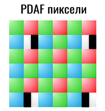 фокусировочные пиксели PDAF