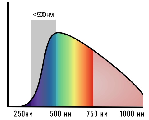 спектр излучения солнечного света