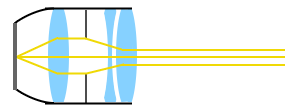 преломление параллельных лучей в широкоугольном объективе